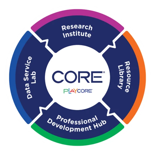 core-graphic